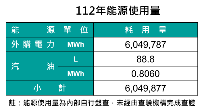 能源使用量